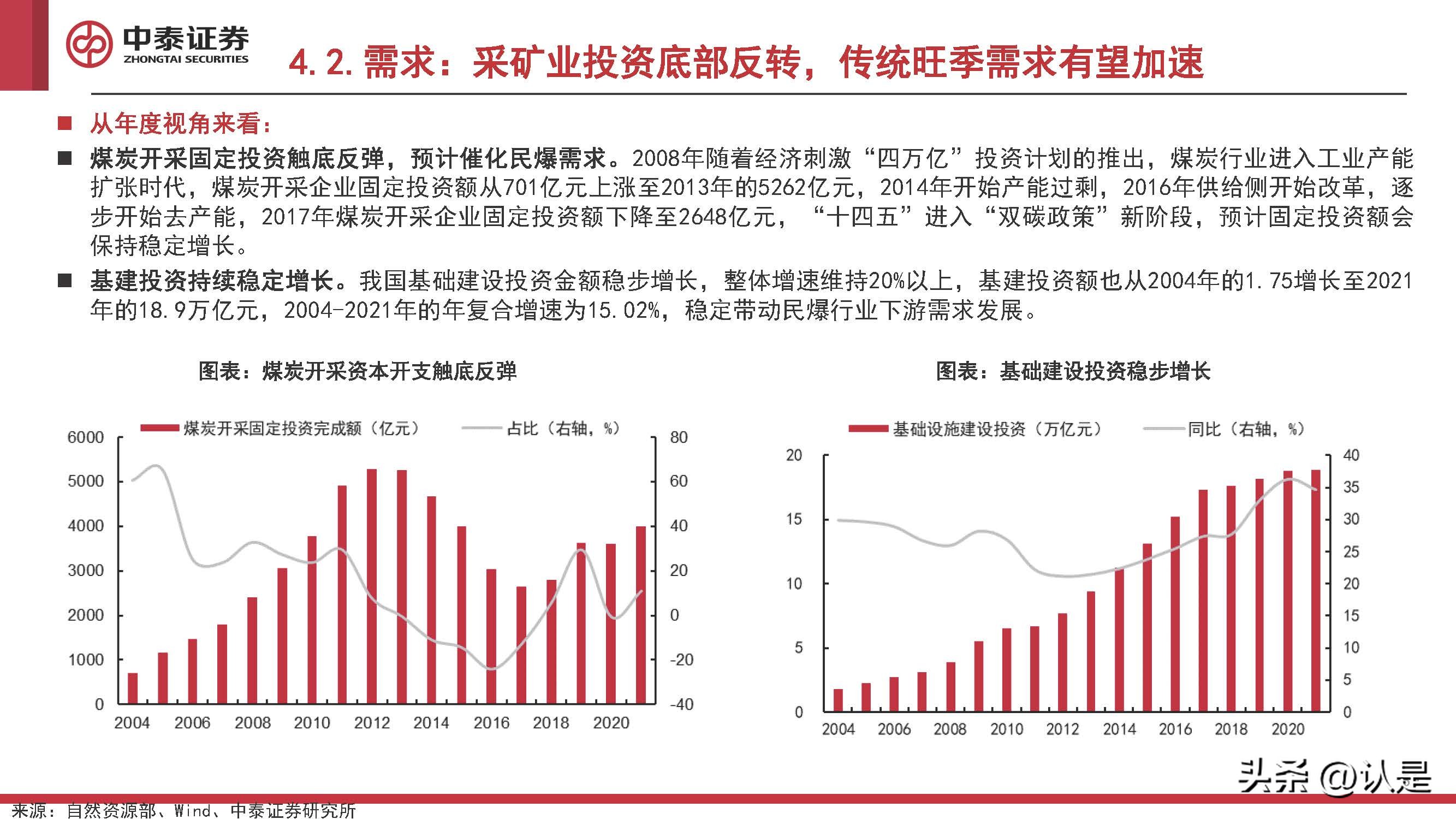 化工行业2022Q4投资策略:看多原油,关注欧洲,布局民爆