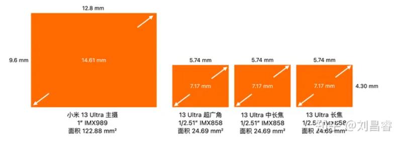 小米13ultra30秒曝光,小米13ultra延时摄影直出