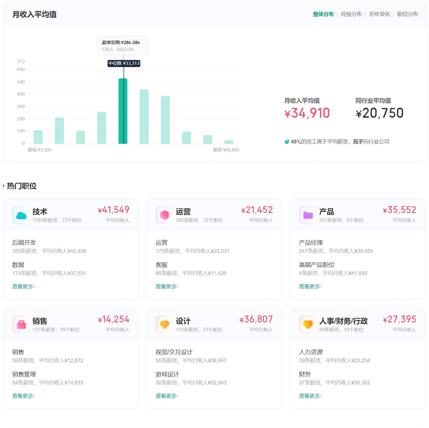 在互联网打工是什么体验,互联网公司的薪资标准
