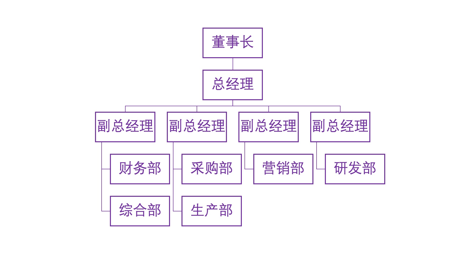 ppt中smartart详细讲解,ppt中smartart使用技巧大全
