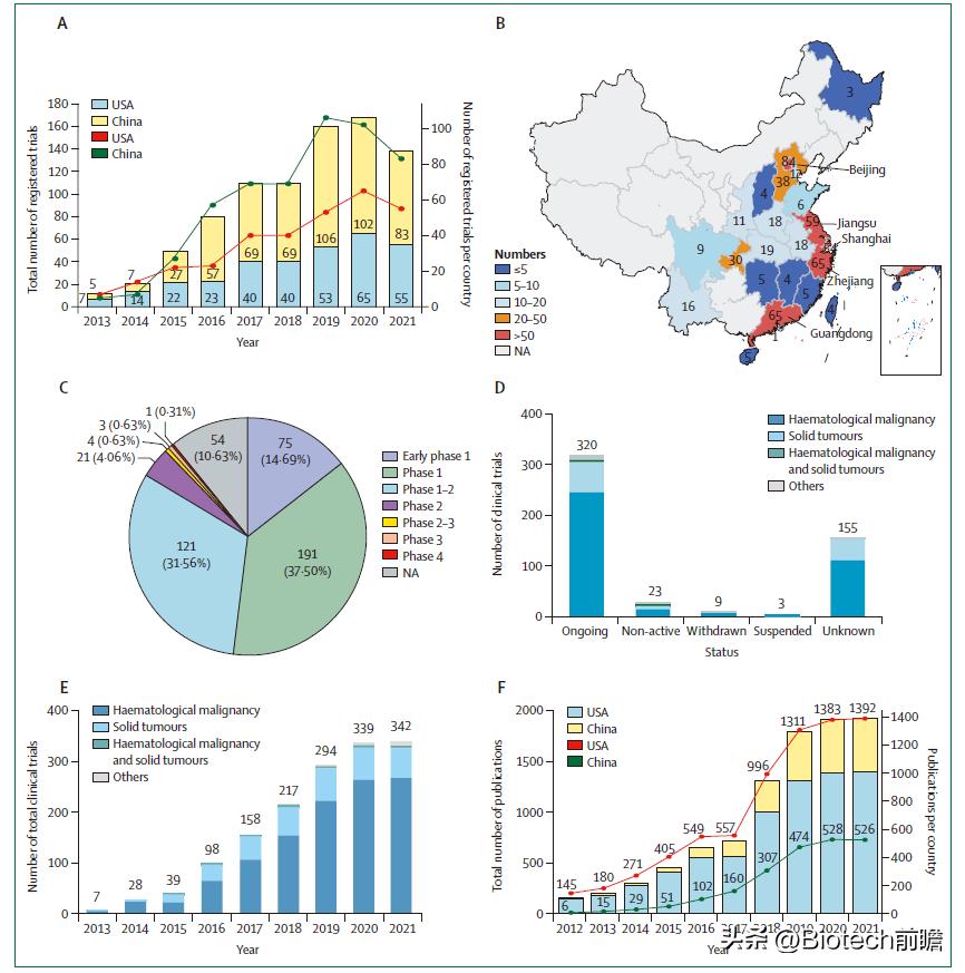 中国哪家医院可以做car-t细胞疗法,car-t细胞免疫疗法能治疗什么癌症