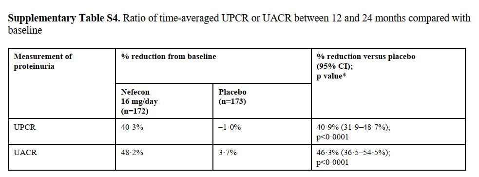 iga肾病的靶向药多少钱,iga肾病20万特药
