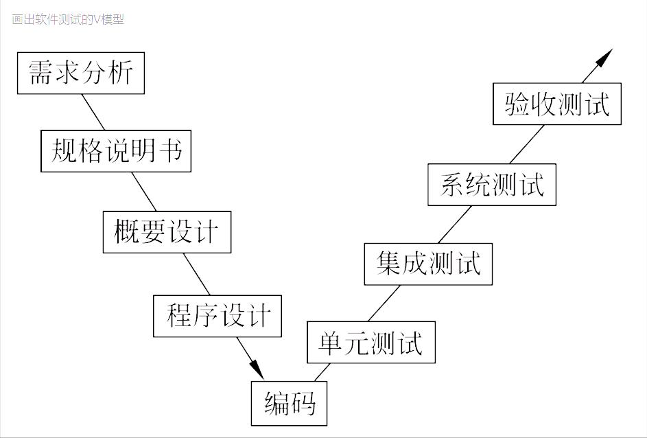 宇视科技软件测试工程师笔试题目,中级软件测试工程师面试题及答案