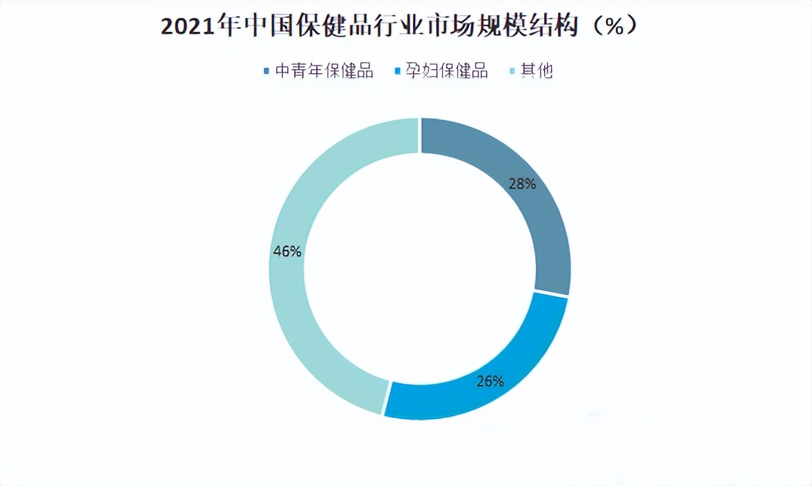 保健品出口市场怎么样,保健品国外渠道