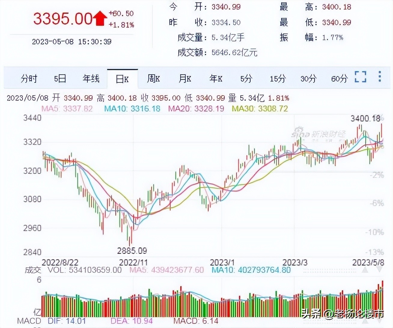 今天股市冲高回落有什么利空吗,今天股市高开有啥利好