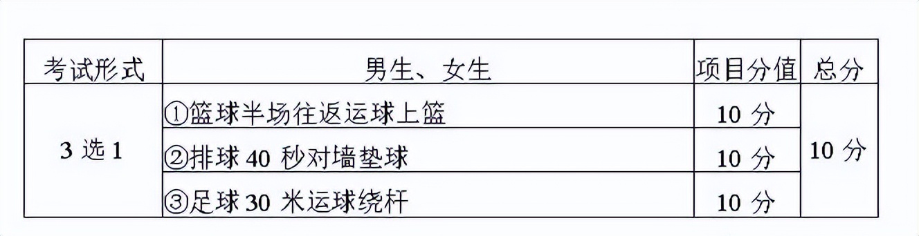 天水市2024体育中考项目及分值,天水市体育中考笔试