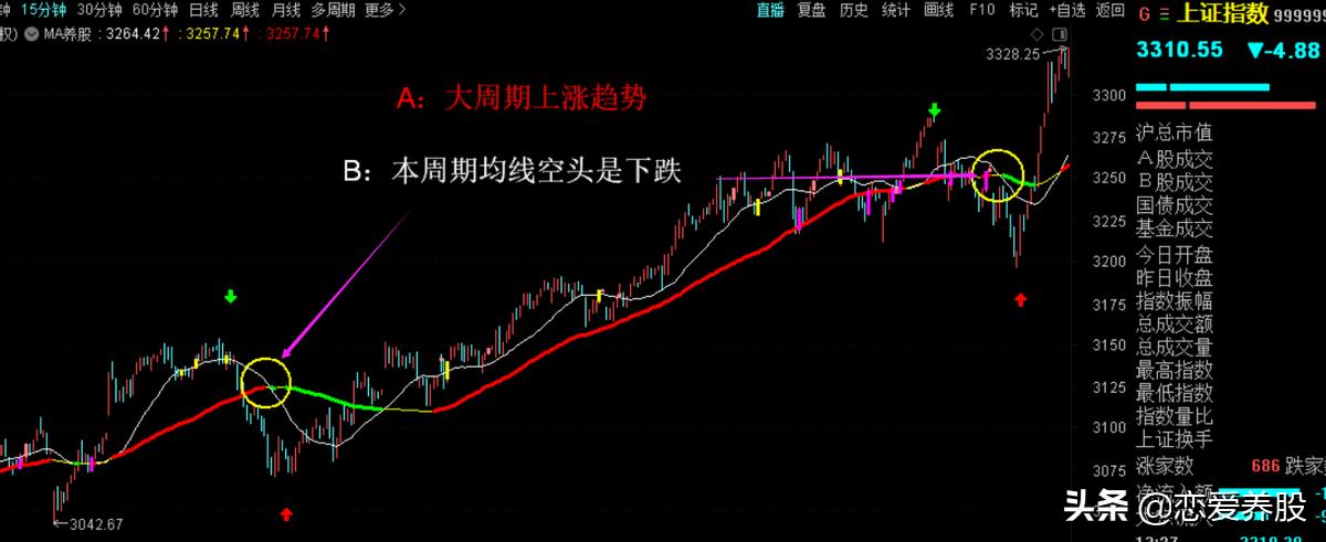 均线炒股最简单的方法,最简单实用的均线炒股方法