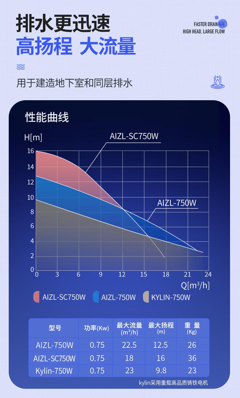 地下室卫生间排污提升泵,地下室卫生间自动污水提升泵