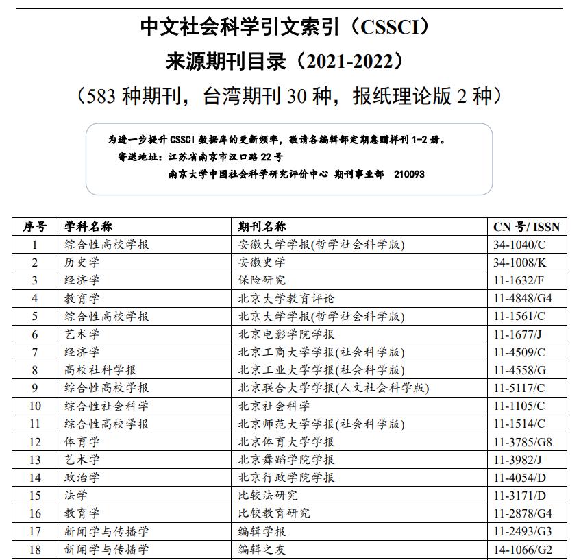 国内三大顶级期刊,国内三大科技核心期刊排名