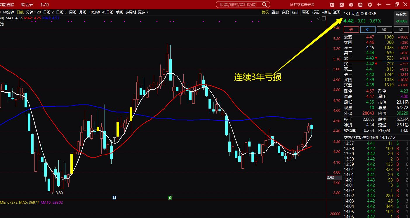 股票标记功能介绍,股票知识小讲堂符号