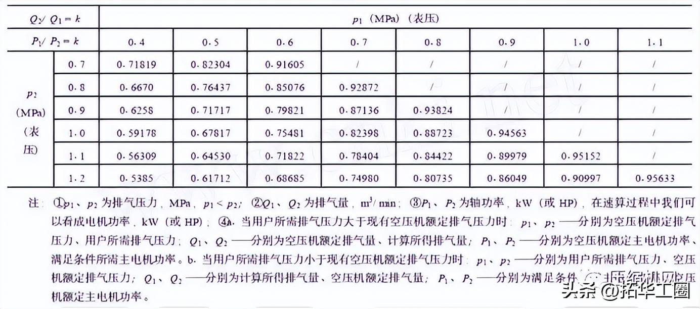 螺杆空压机怎么加大产气量,螺杆空压机排气量大小有什么区别