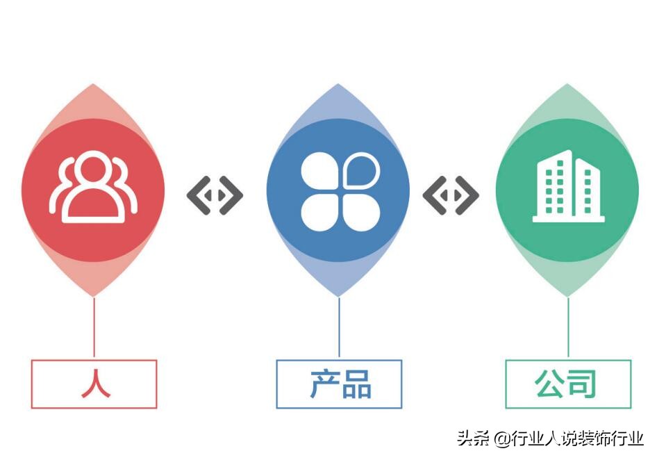 现在干装修活不好找该咋办,装修现在为什么这么难干呢