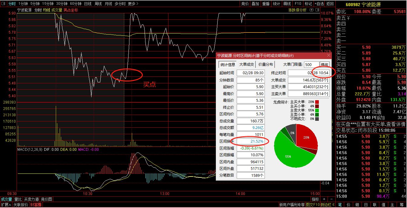 锂电池，CIPS,新冠药，未来几天比较明确是三条新支线