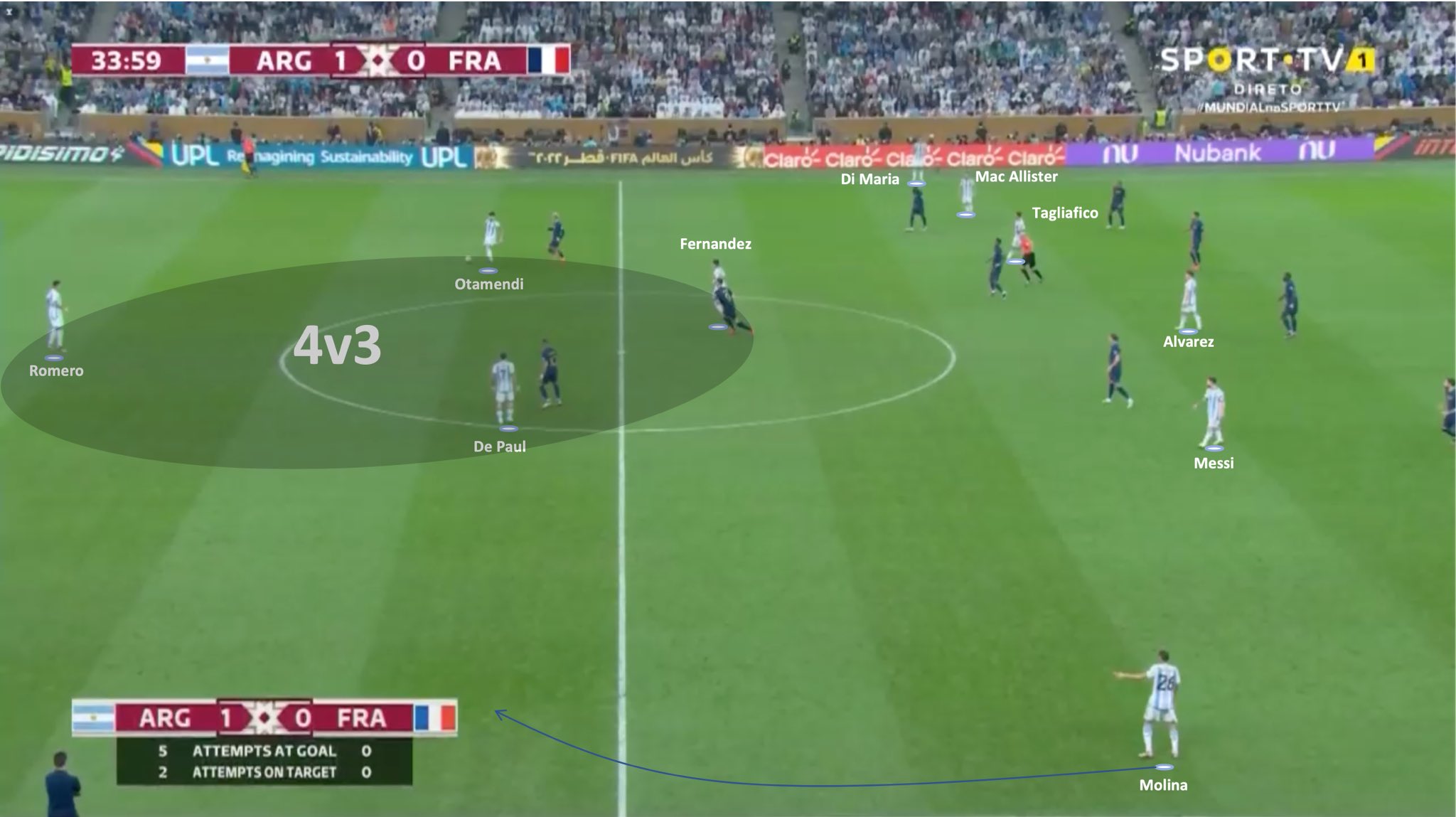 法国vs阿根廷卡塔尔,斯卡洛尼指挥阿根廷对法国