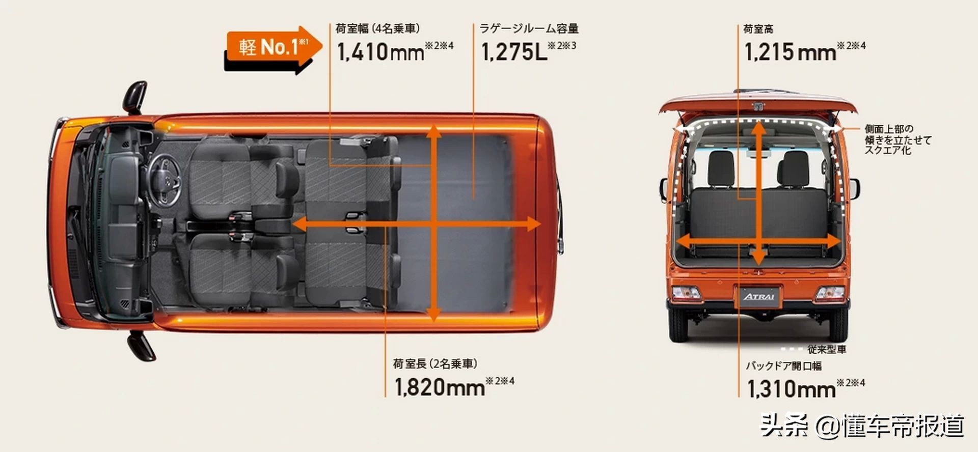新车五菱宏光新款多少钱,新五菱宏光高配落地价多少钱
