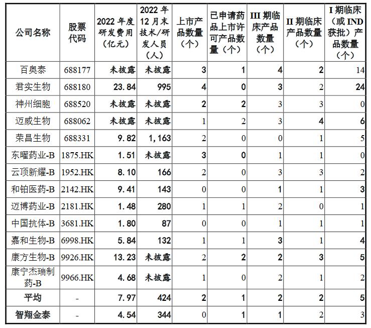 80亿市值创新药,中国创新药未来市值破万亿的公司