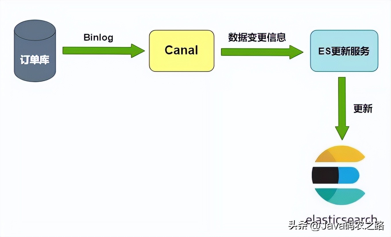 阿里二面95分钟能进入下一轮吗,阿里二面三面通过率