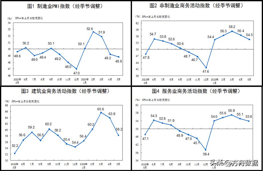 统计局pmi反弹,pmi国家统计局