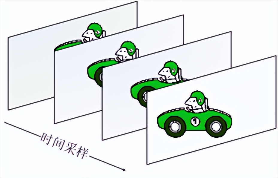视频编解码学习之一：理论基础