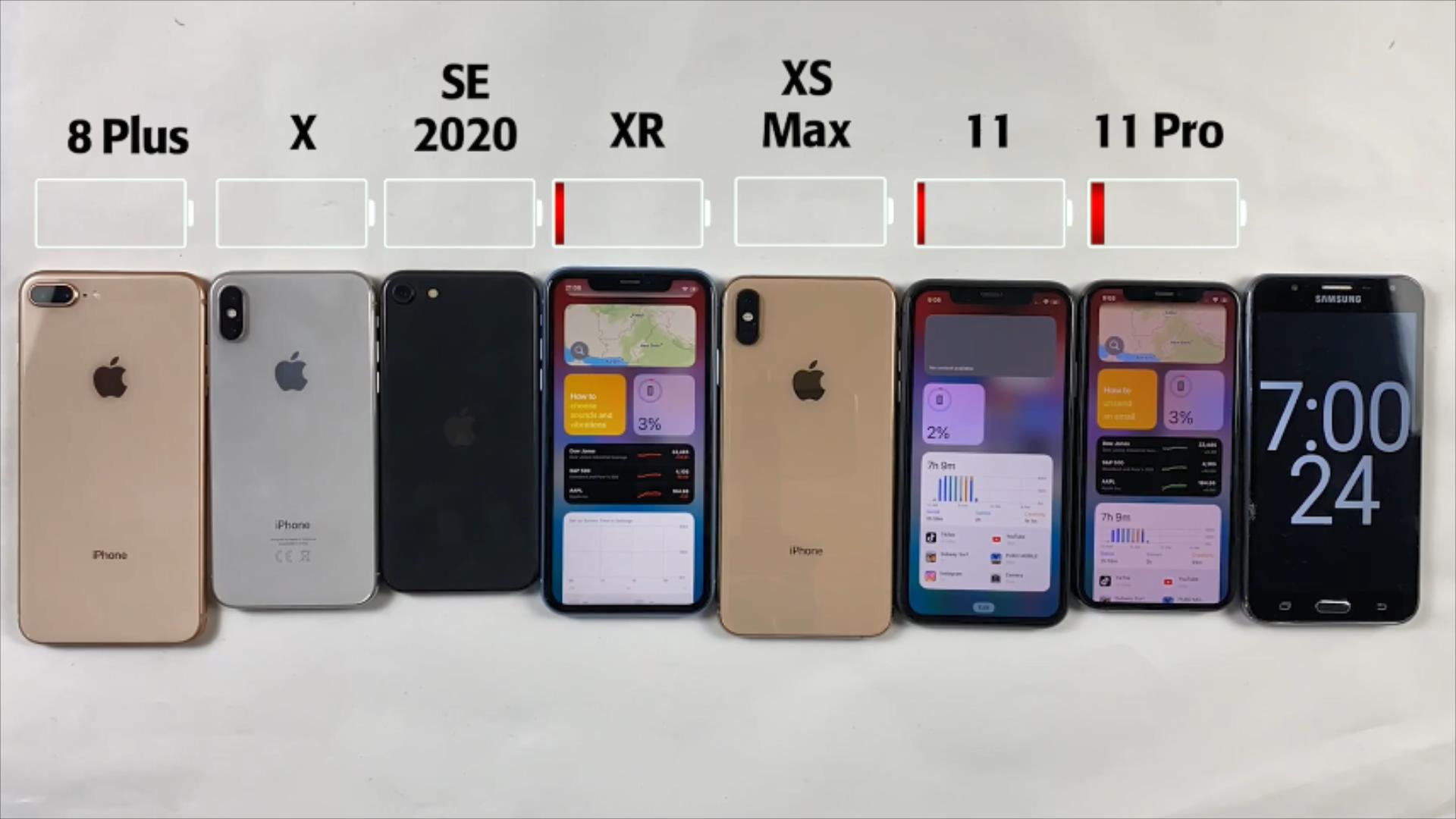 7部iPhone续航实测,升级iOS16.4.1,iPhone11第三,iPhone8+垫底