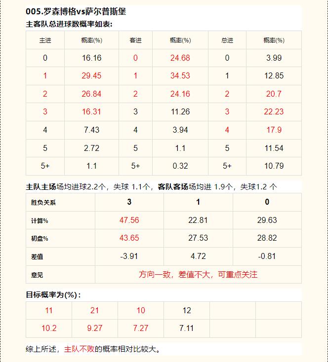 6月15日竞彩足球预测推荐,竞彩足球6.23实单推荐