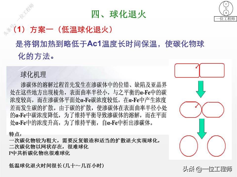 热处理正火和回火区别,热处理工艺正火退火回火