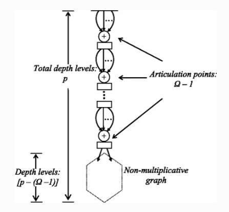 数字信号处理系统函数,数字信号处理中的基本运算