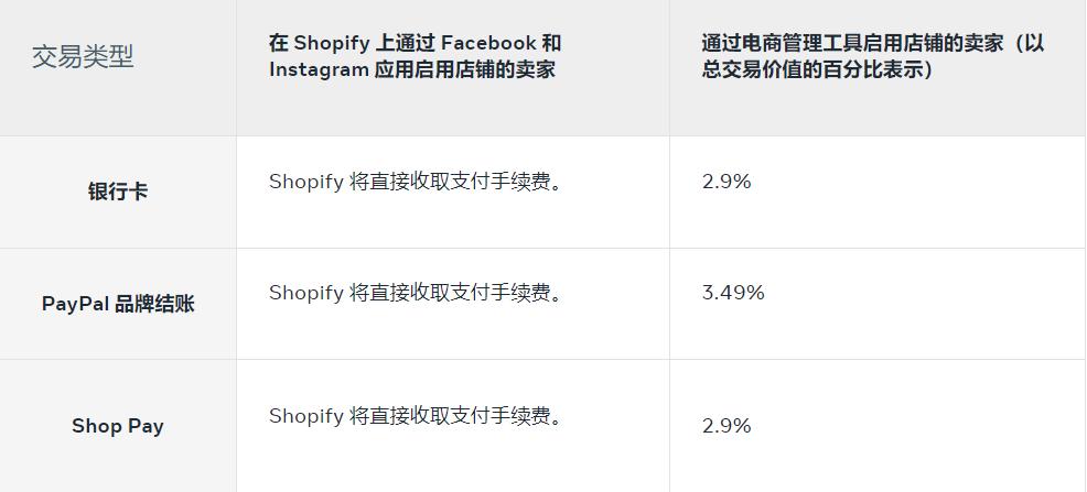 tiktok将在美国推出电商业务,tiktok美国电商现状