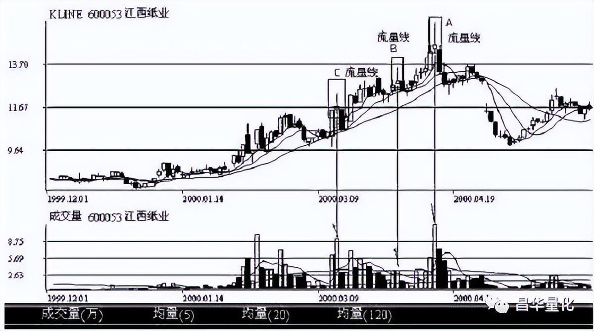 科融环境股票k线分析,怎么看k线图分析股票