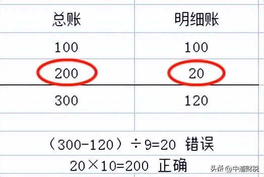 会计总是犯错怎么回事,会计对账差一分钱怎么处理