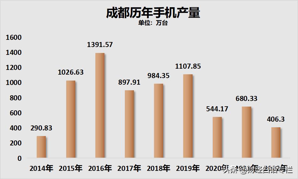 成都消瘦治疗,成都肥胖