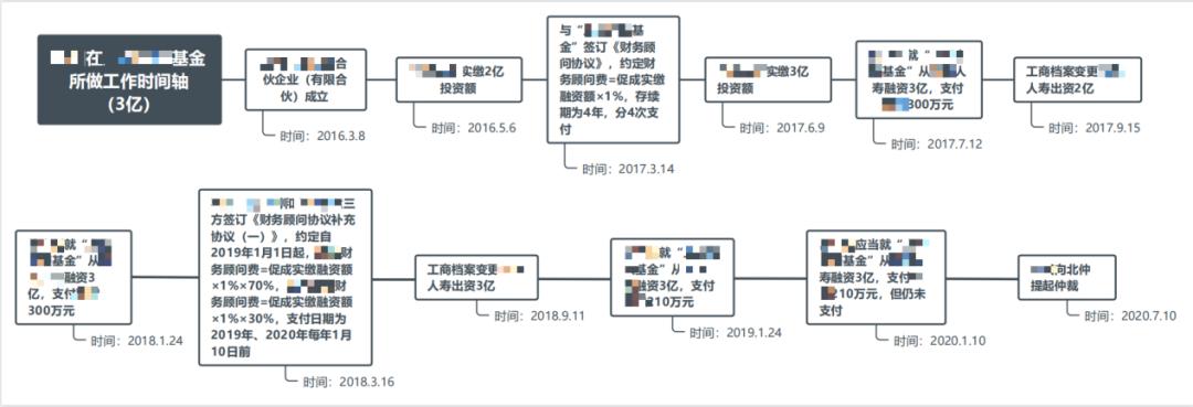 孙健：拨云见日，代理金融中介案件的要点分析