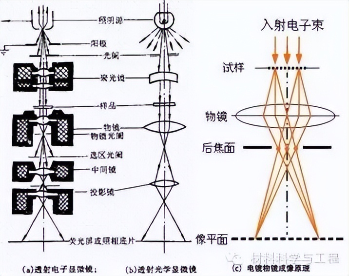 科研必须了解的24种材料表征仪器,材料表征仪器
