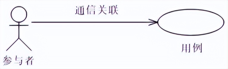 软考高级系统分析师考试科目题量,2019年软考系统分析师题目答案