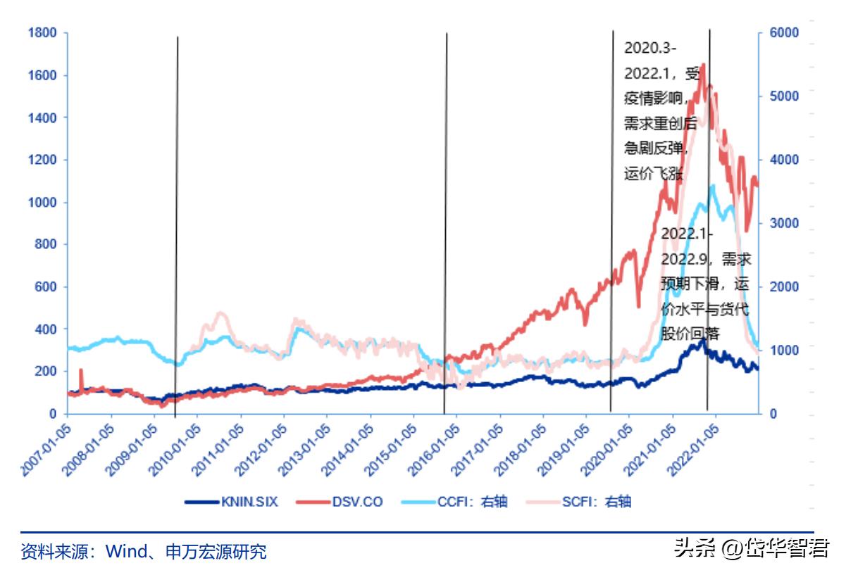 国际跨境物流行业前景怎么样,海运价格回落对外贸企业影响