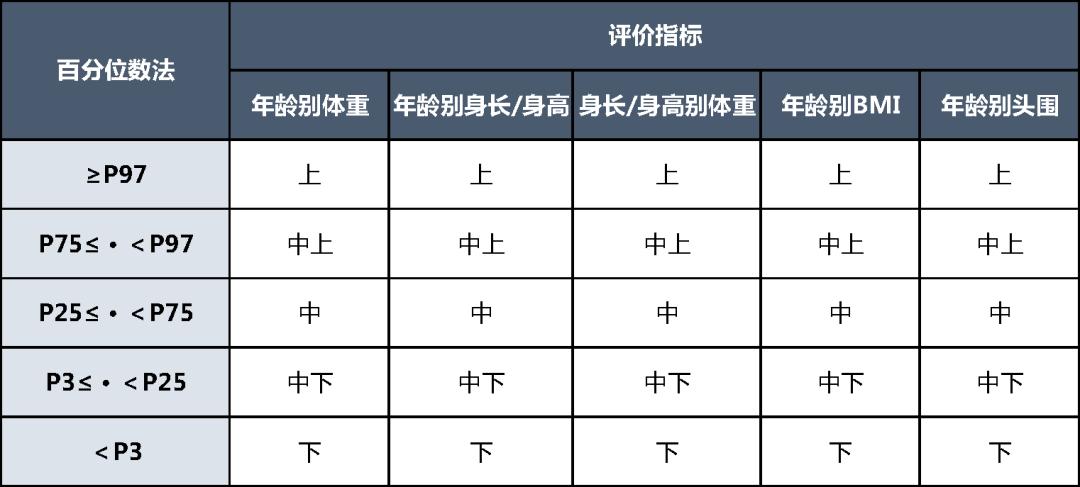 最新身高标准来了快对照是否达标,家长们关注的孩子身高标准