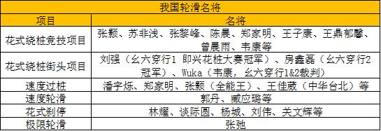 2022年杭州亚运会轮滑选拔赛,2023年杭州亚运轮滑馆比赛直播