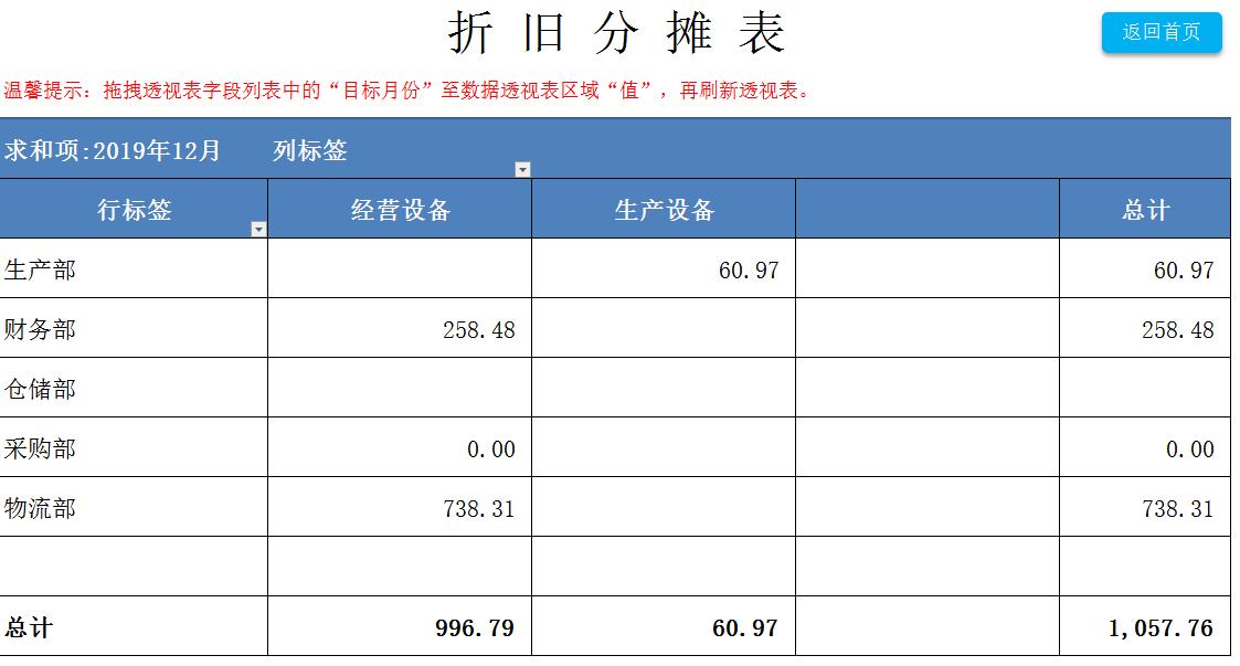 鍥哄畾璧勪骇鎶樻棫璁＄畻鏂规硶瑙嗛鏁欑▼,宸ц鍥哄畾璧勪骇鎶樻棫鍔炴硶