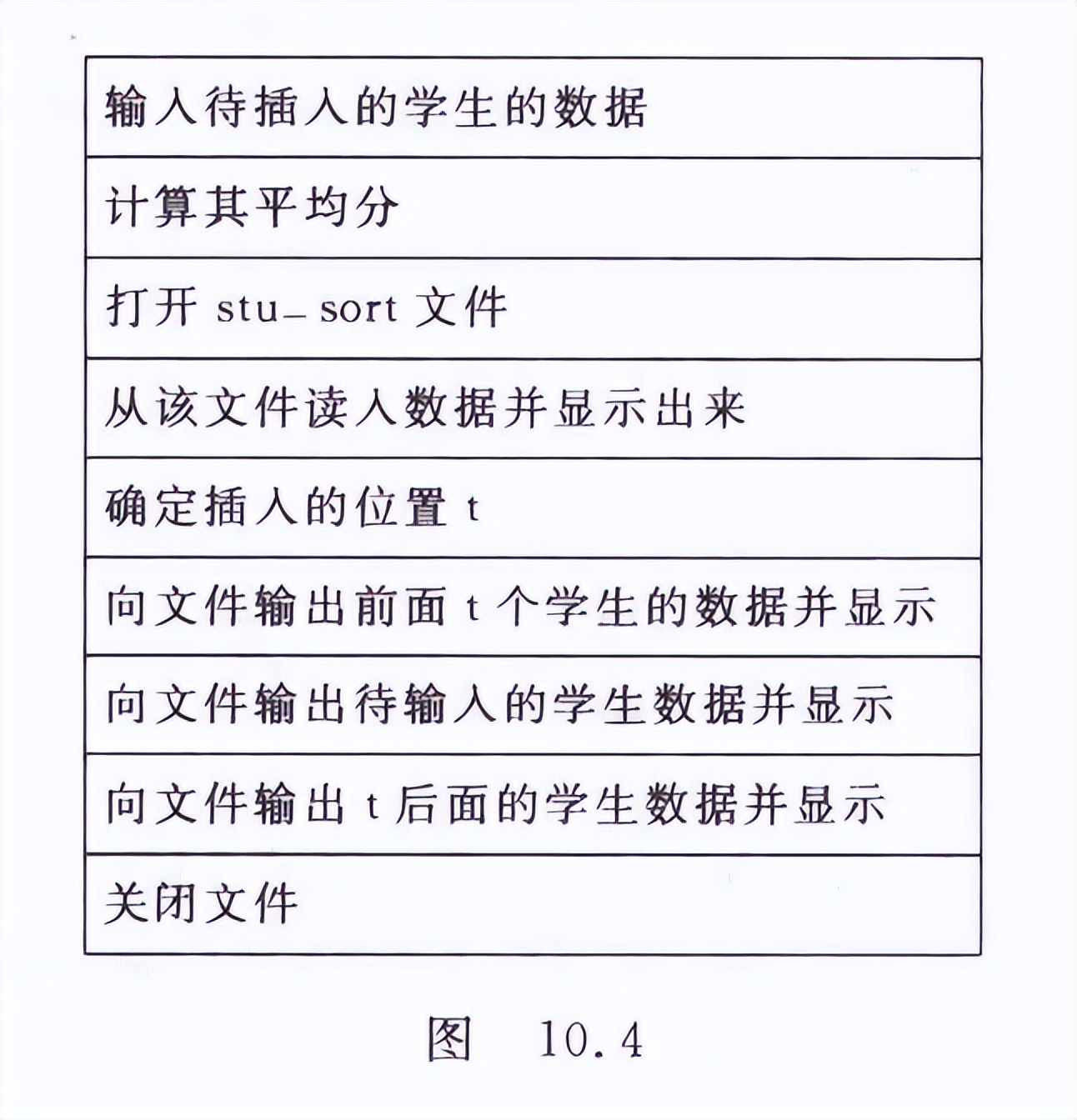 C语言程序设计,谭浩强第五版第10章对文件的输入输出习题答案