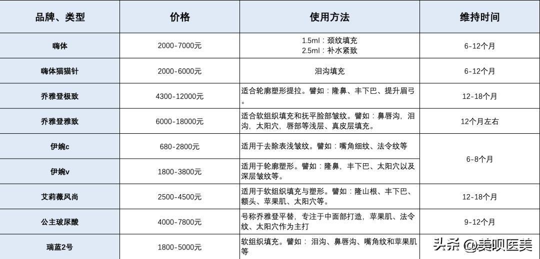 玻尿酸大分子能打脸吗,网红玻尿酸真的能改变肌肤吗
