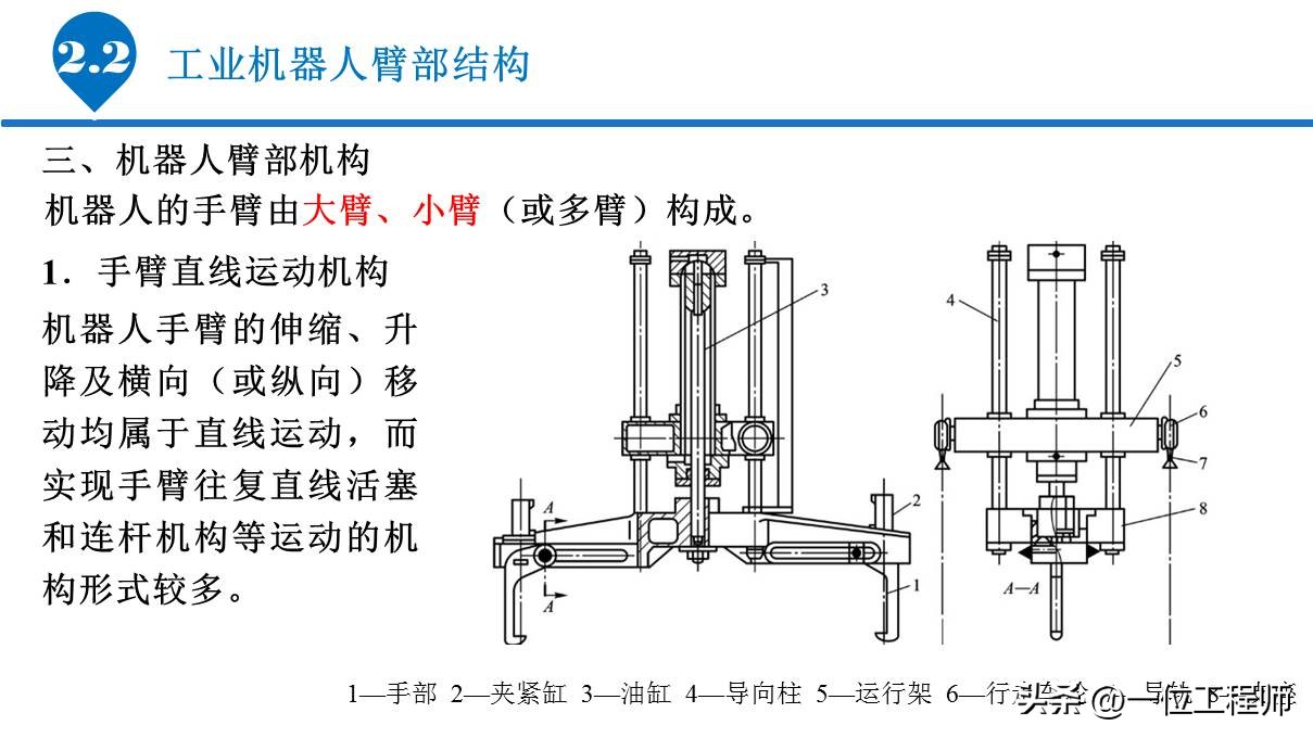 6.1工业机器人的基本组成,工业机器人传动机构结构及原理