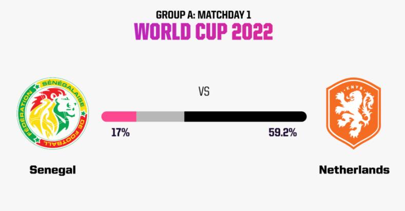 世界杯预测英格兰vs伊朗赔率,英格兰vs伊朗比分预测竞彩