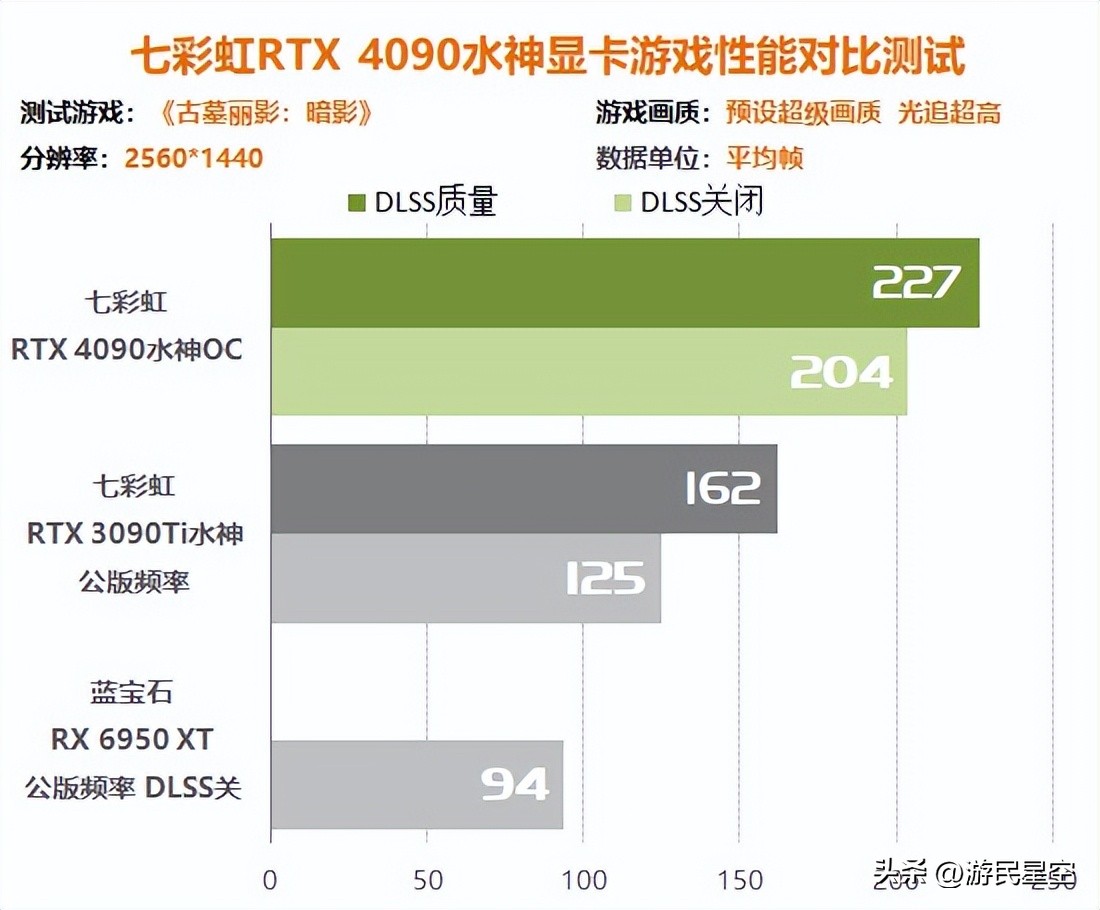 涓冨僵铏箁tx3060鏄惧崱鎬ц兘,涓冨僵铏箁tx3060鏄惧崱鎬ц兘瀵规瘮