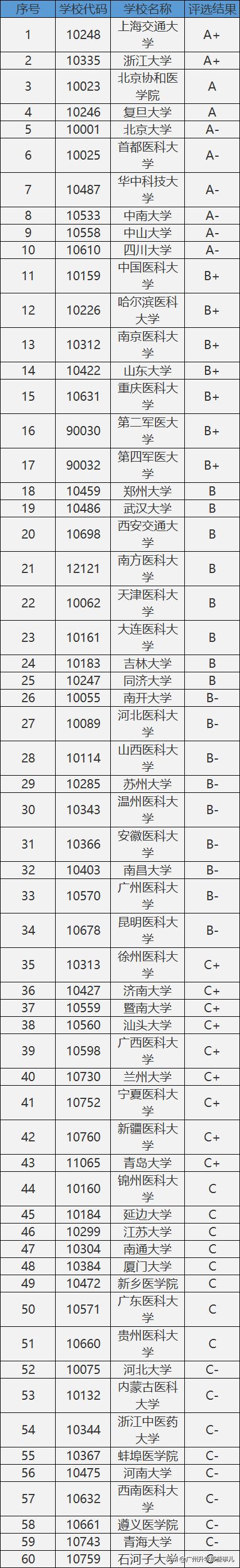 大学14个学科门类哪个最好就业,大学十二大学科门类介绍