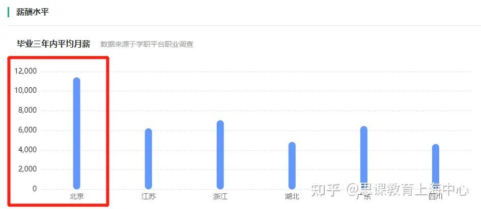思课志愿填报靠谱吗,学思教育高考志愿填报
