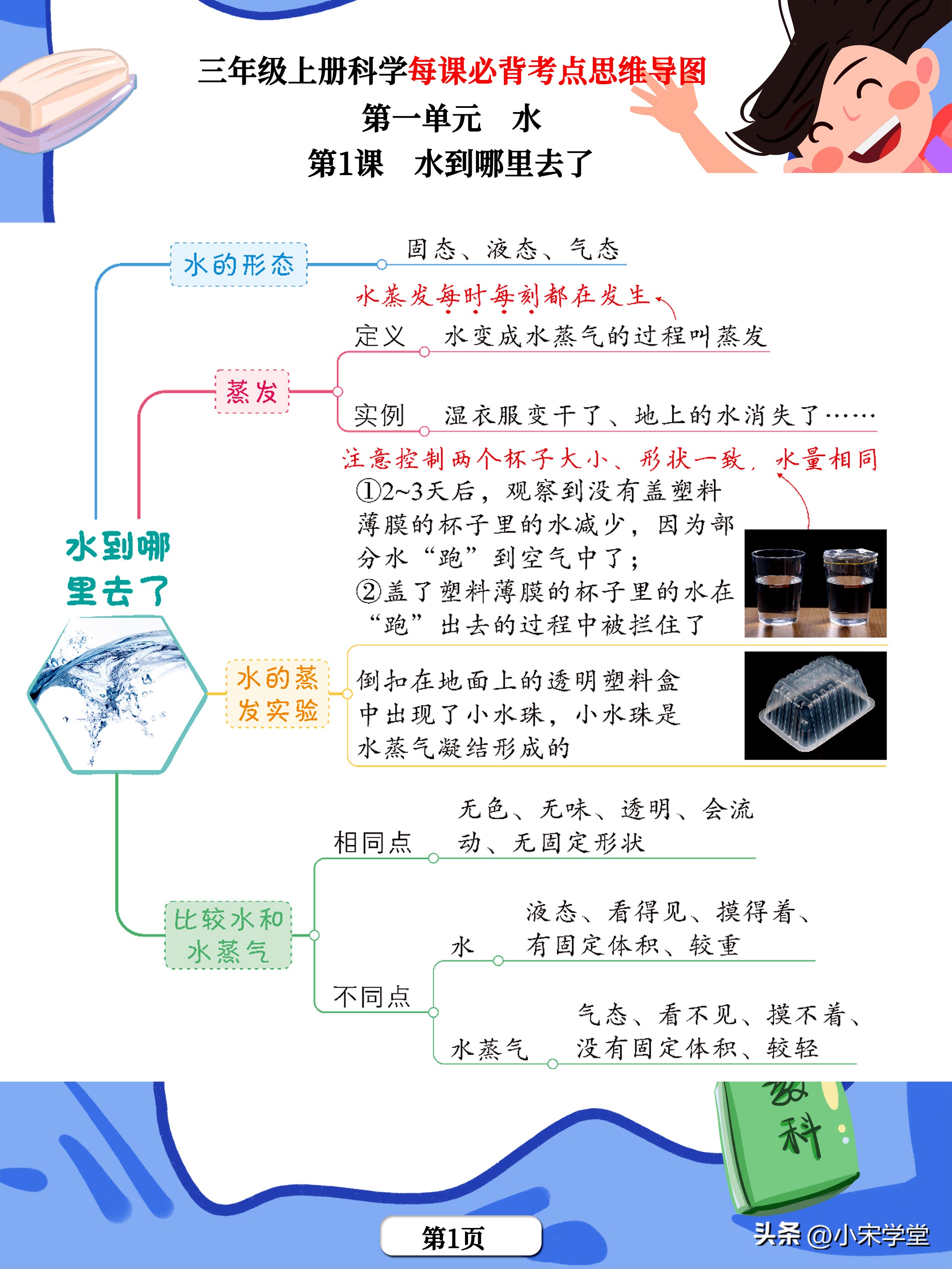 三上科学第一单元知识点思维导图,三年级科学思维导图知识点