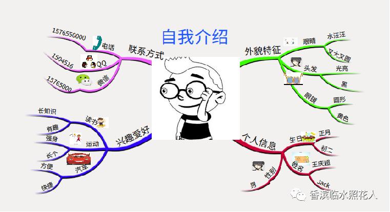 我的发明作文思维导图,我的奇思妙想思维导图作文怎么写