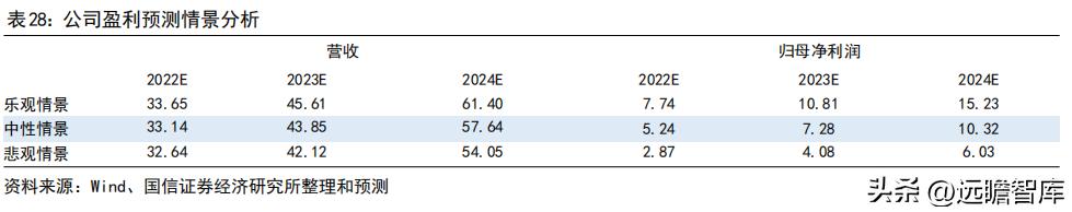 车灯控制器全球龙头，科博达：竞争力突出，打造域控制器平台企业
