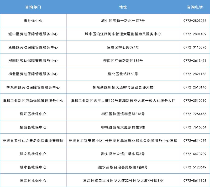 网约配送员养老保险,外卖小哥和网约车司机免费参保