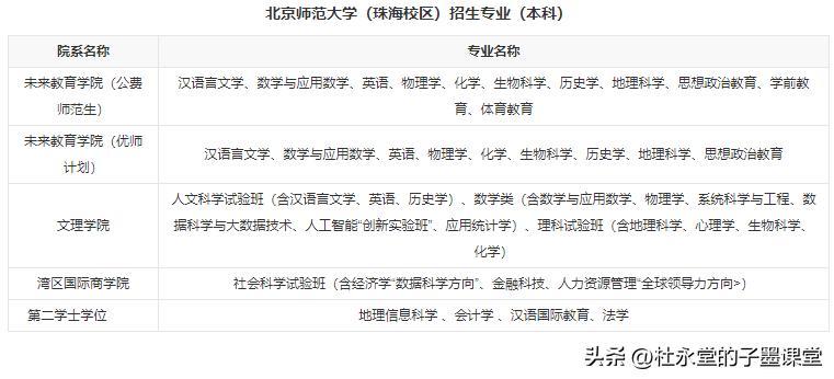 子墨老师分享广东高校⑦：北师（珠海）（附2021-2022录取数据）